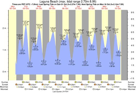laguna beach 30 day forecast.